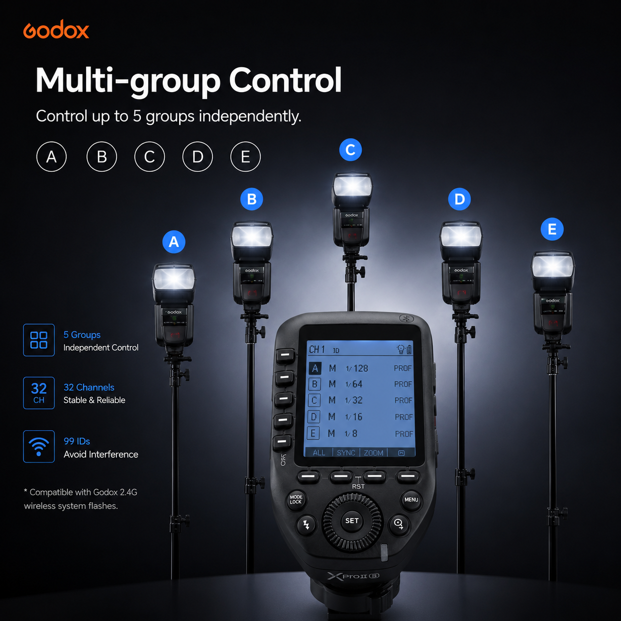 Godox XPro II TTL Wireless Flash Trigger | 2.4G X System | HSS 1/8000s | Multi-Group Control