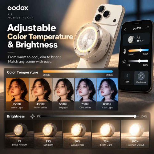 Godox A2 Smartphone Xenon Flash TTL HSS 1/8000s Magnetic Flash with Bi-Color LED Light